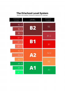 LANGUAGE LEVELS | SVschool Language Center